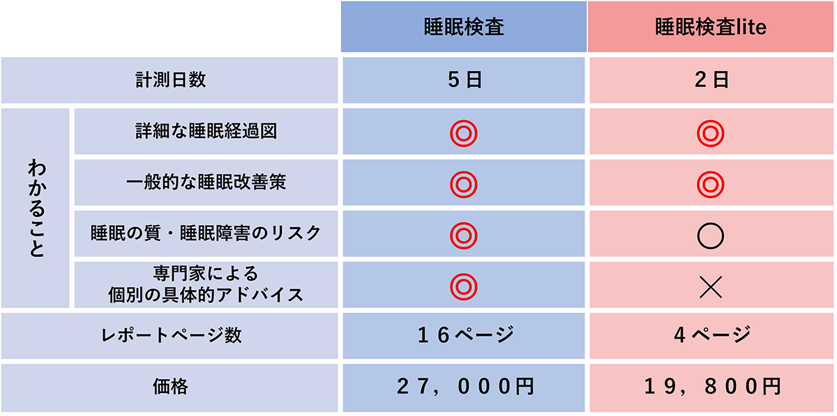 検査プラン・価格